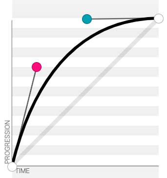 cubic-bezier