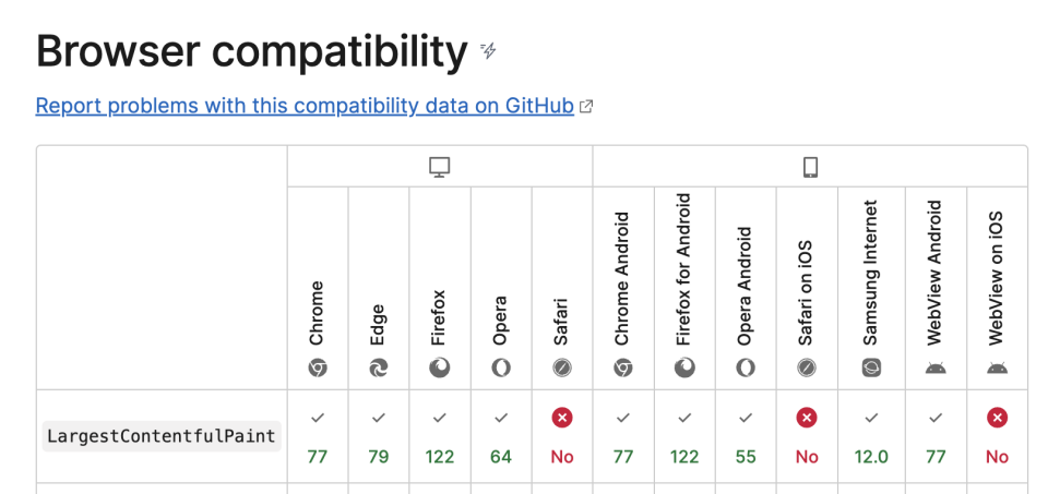 compatibility