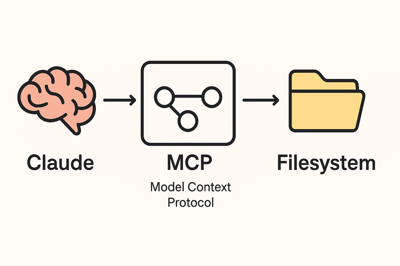 mcp-brain