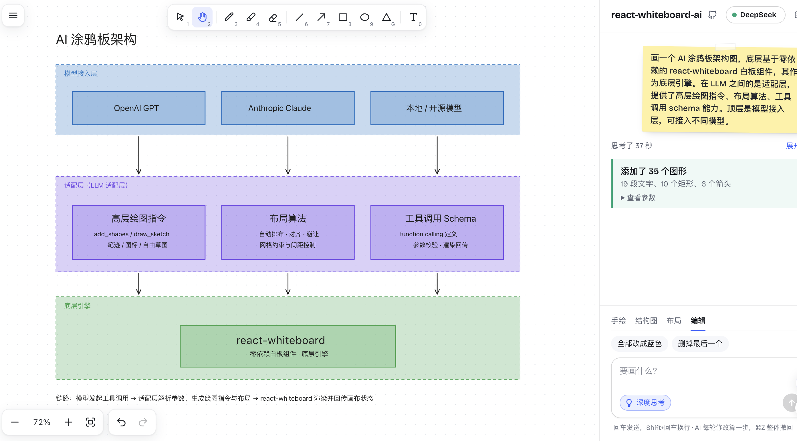 AI 涂鸦板架构图