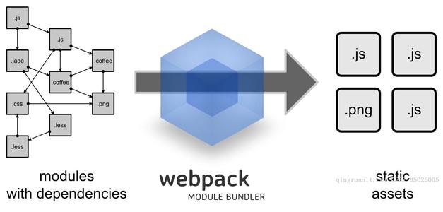 webpack编译体积优化——CDN